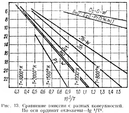 emissiya