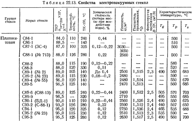 platina_steklo_svoistva