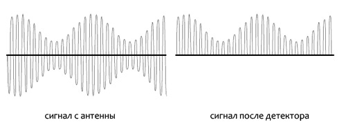 radio_detect