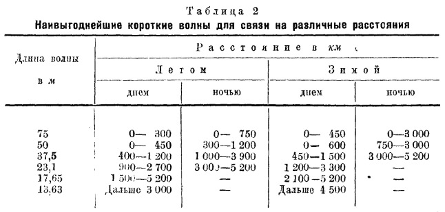 radio_kv_rasstoyania