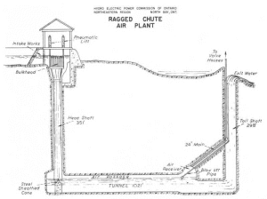 Ragged_chutes_plan