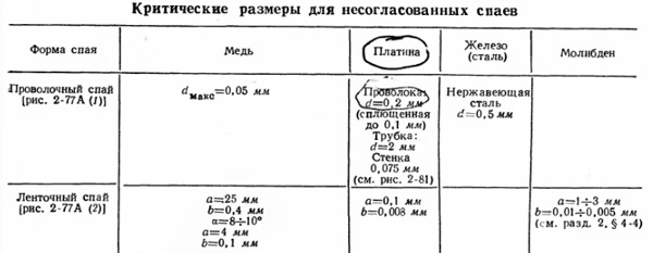 nesoglasovanie_spai