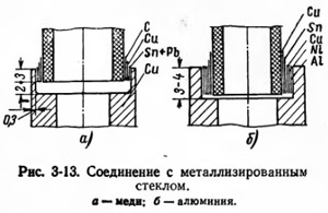 steklo-metall