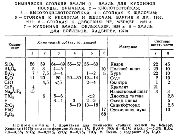 sostav_emalei