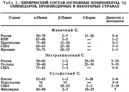 skipidar_tabl