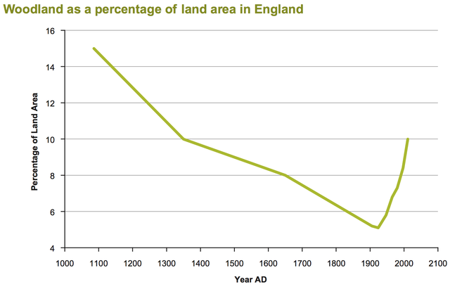 640px-Woodland_as_a_percentage_of_land_area_in_England
