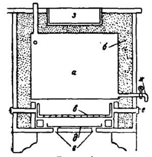 inkubator_arnu