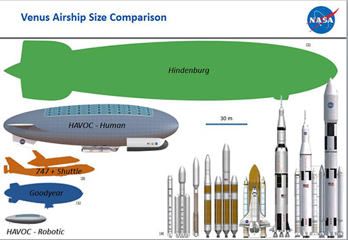 airship-comparison